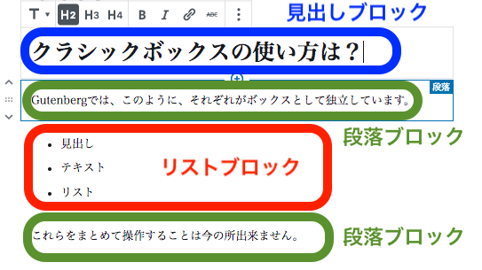 ブロックの説明